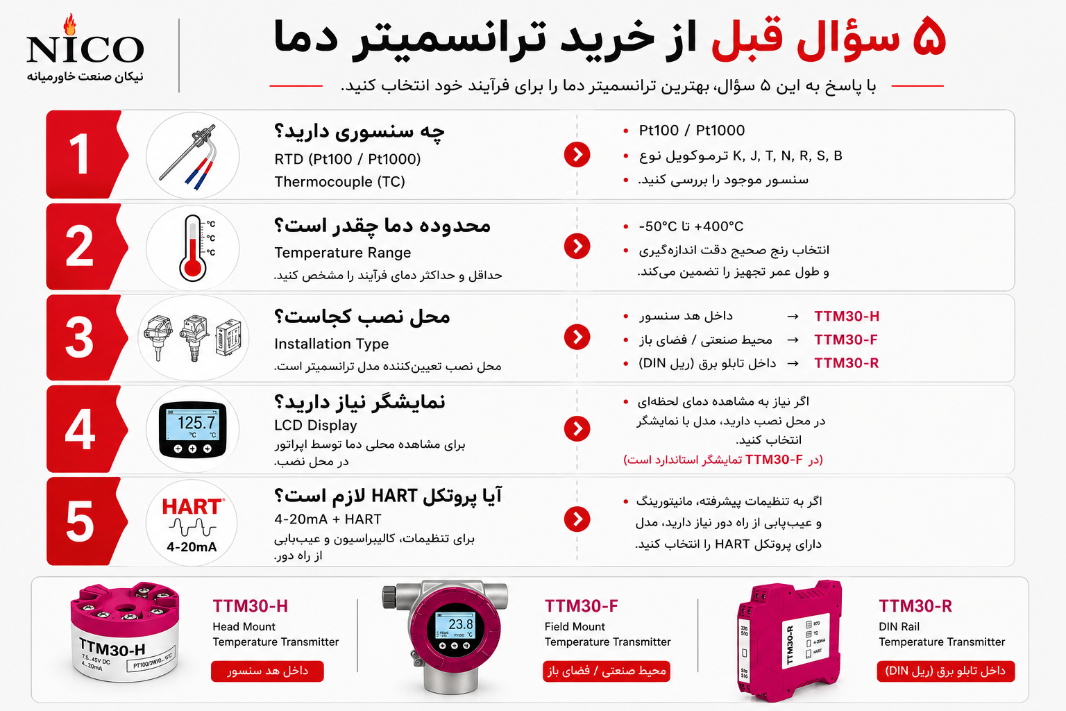 عوامل موثر روی قیمت ترانسمیتر دما
