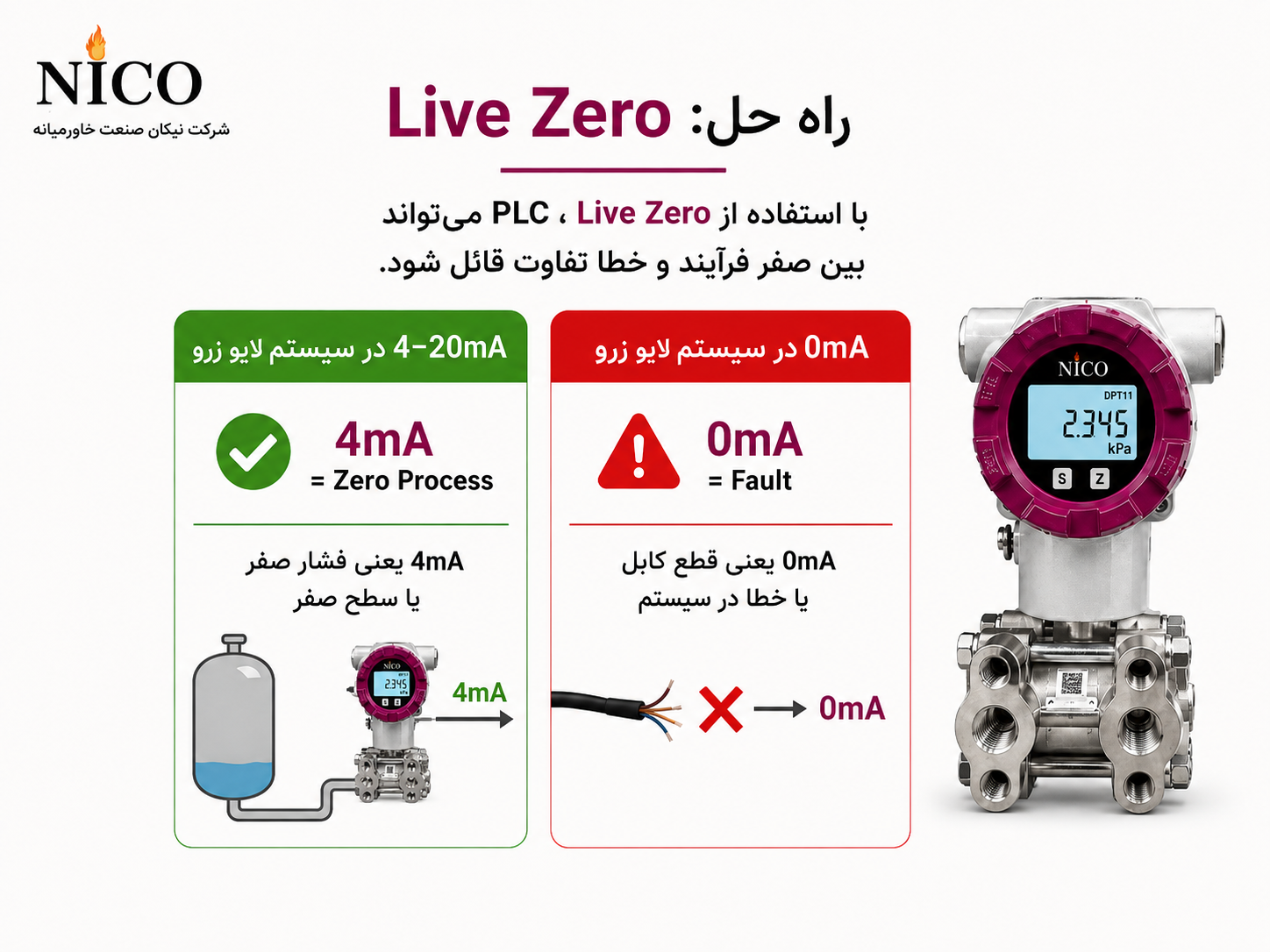 اشتباهات رایج درباره Live Zero